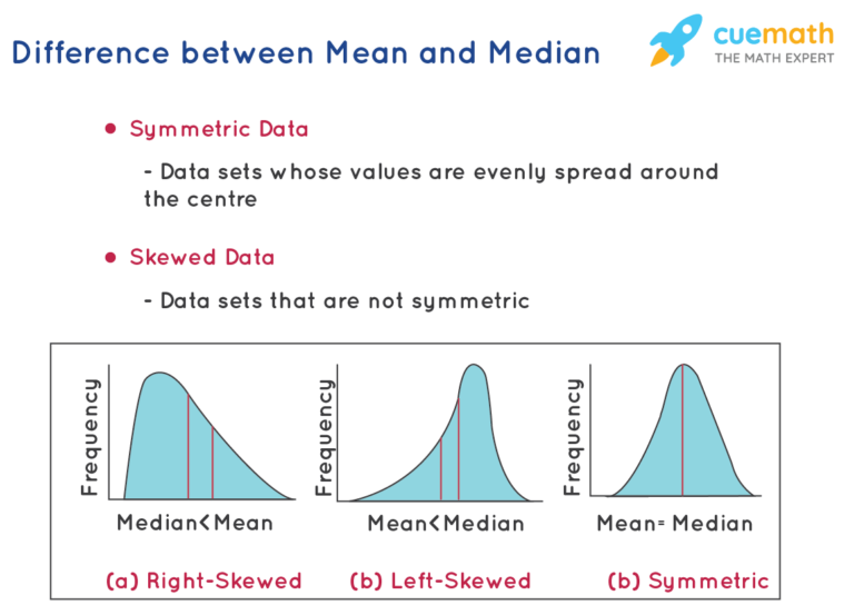 Understanding Mean, Median, and Mode: Key Measures of Central Tendency in Data Analysis