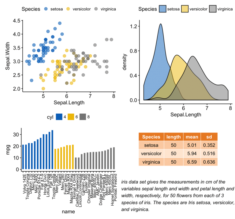 Top 5 Data Visualization Techniques Revolutionizing Business Intelligence in 2024