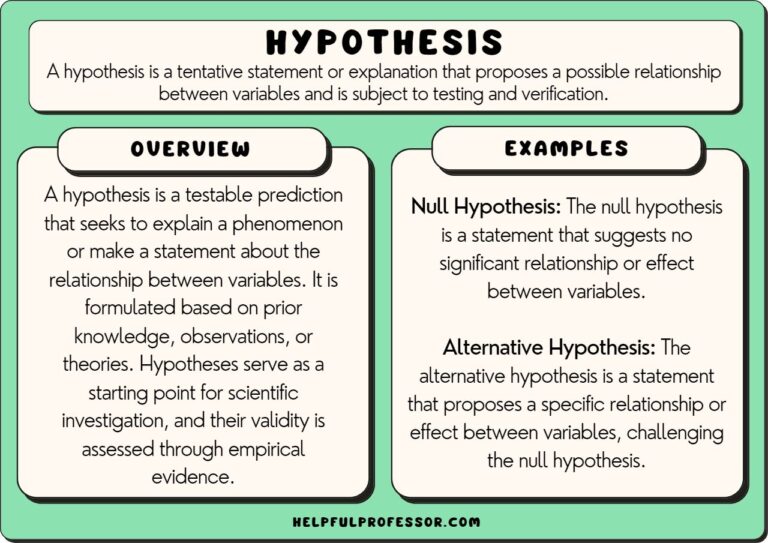 Revolutionizing Data Science with Advanced Hypothesis Testing Techniques in 2024