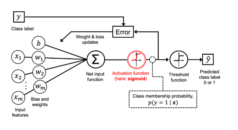 How Logistic Regression is Revolutionizing Data Analysis in 2024