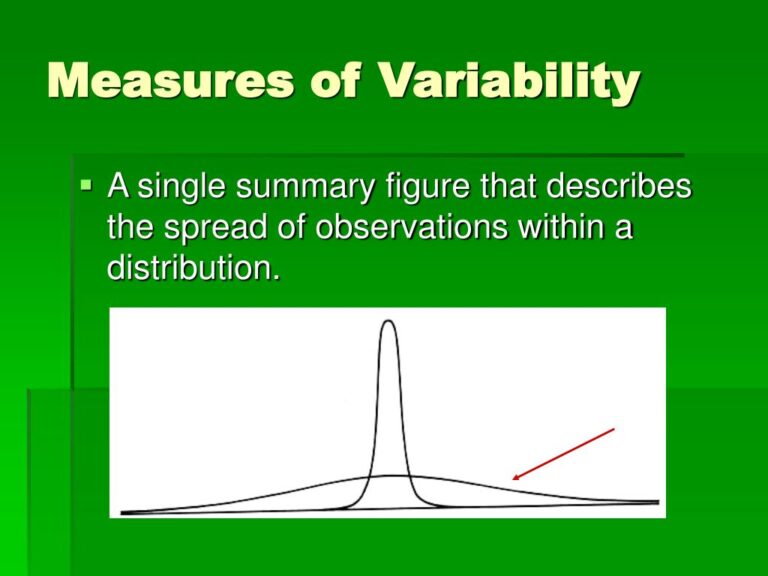 Unlocking the Variability in Data: The Power of Dispersion Measures