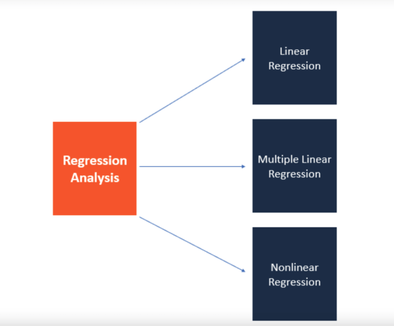 How Multiple Regression Analysis is Shaping Data-Driven Decision Making in Modern Industries