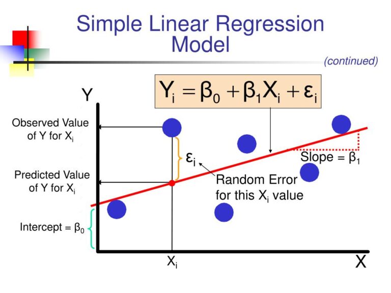 Optimizing Business Forecasting: A Comprehensive Guide to Linear Regression Models in 2024