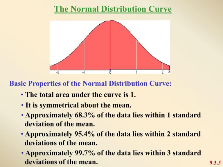 Understanding Normal Distribution: Key Concepts and Applications in Statistics