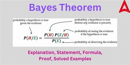 Understanding the Impact of Bayes’ Theorem on Modern Data Analytics: A Comprehensive Guide