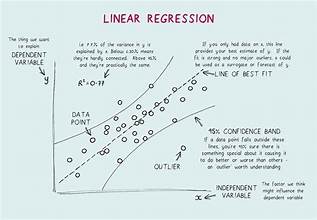 Unlocking Data Insights: The Power of Linear Regression Models in Predictive Analytics