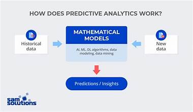 The Impact of Random Variables on Predictive Analytics: Insights and Future Trends