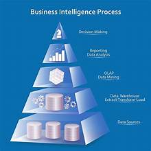 The Impact of Descriptive Data Analysis on Business Intelligence: Trends and Insights for 2024