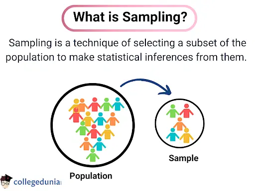 Emerging Trends in Sampling Methods for Big Data Analytics: A Comprehensive Guide