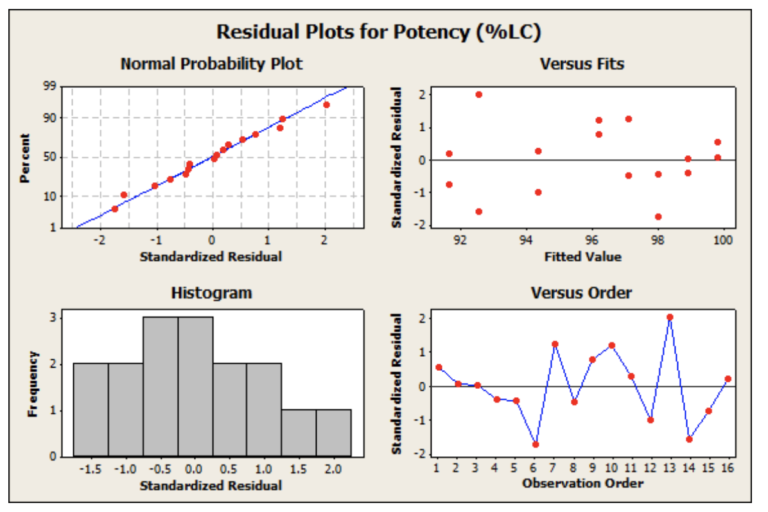 Advanced Techniques in Residual Analysis: Uncovering Insights from Complex Data Trends