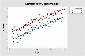 How to Optimize Your Statistical Analysis with Regression Coefficients: Best Practices for Accurate Predictions