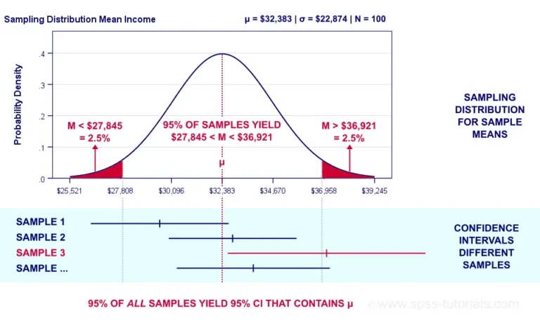 Why Confidence Intervals Are Crucial for Medical Research: Insights for 2024